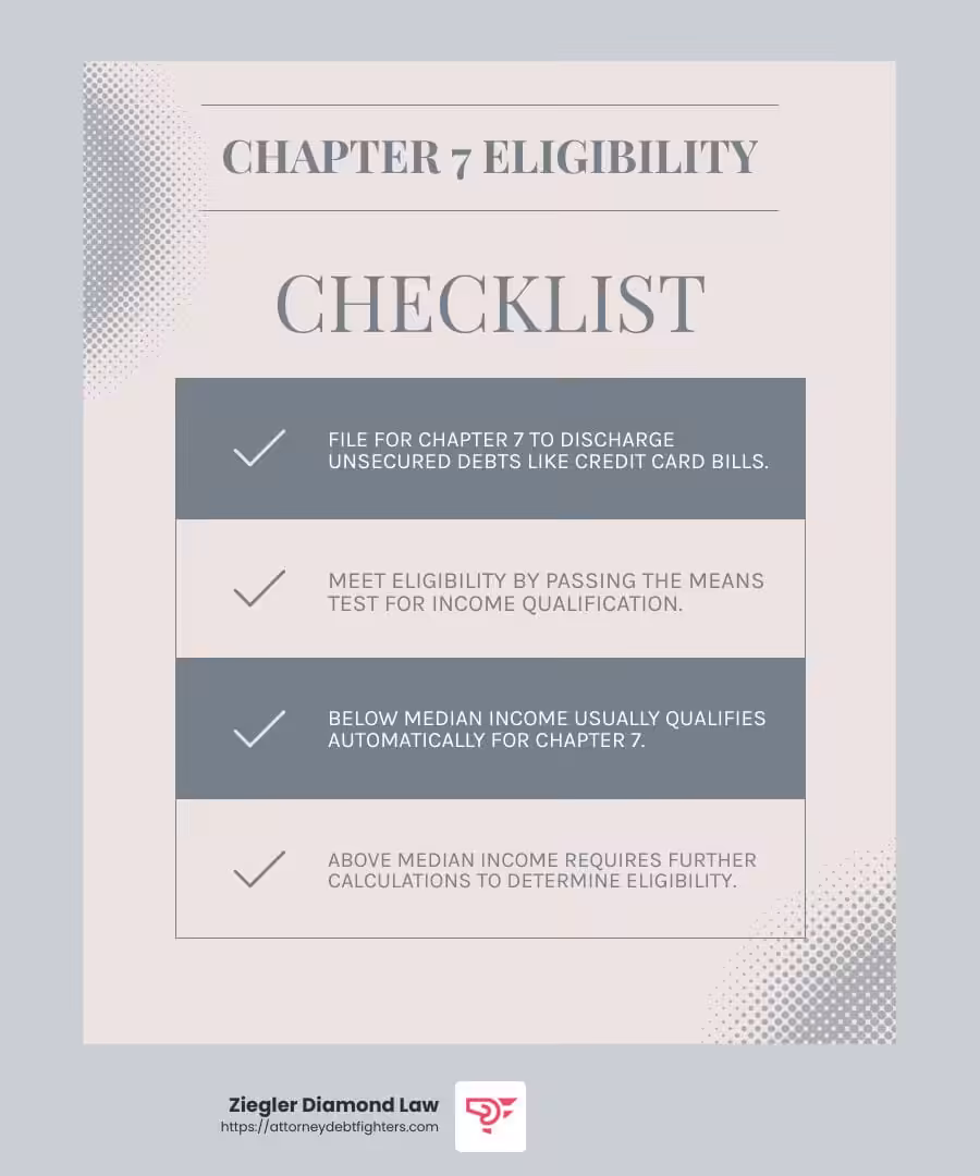 Checklist with completed tasks and notes related to debt defense and bankruptcy case preparation